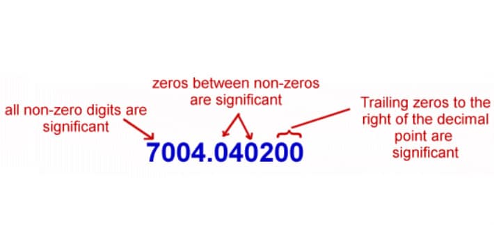 6 Rules Of Significant Figures